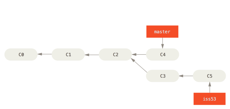 git pull remote branch and rebase